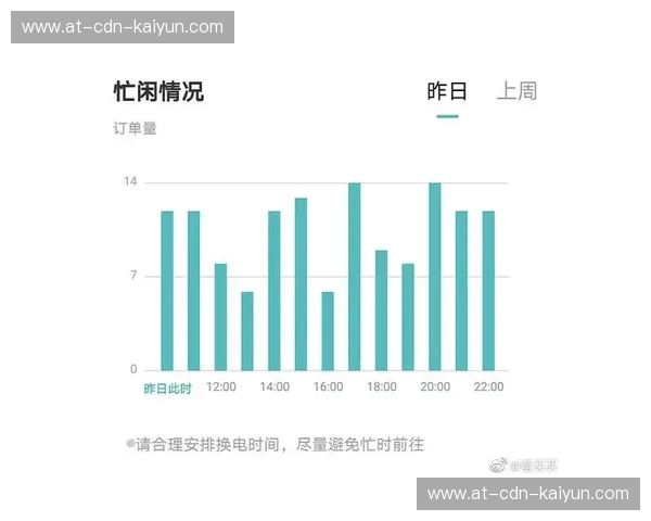 订单赛后：把每一单变成长期价值